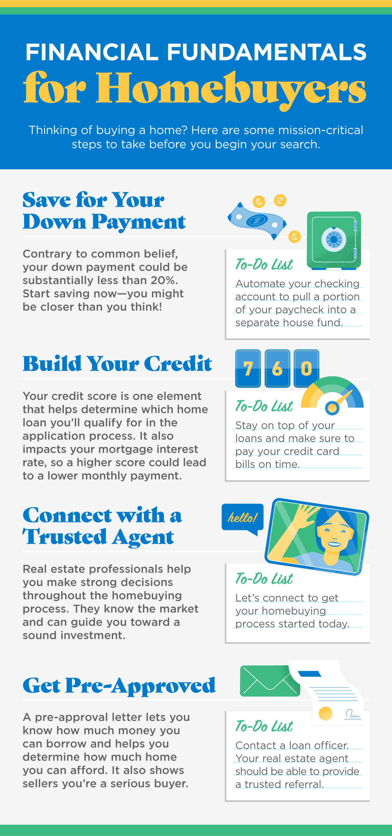 Financial Fundamentals for Homebuyers [INFOGRAPHIC] | Simplifying The Market