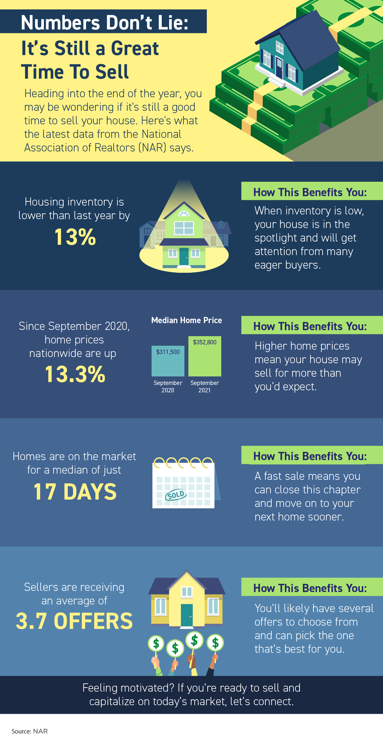 Numbers Don’t Lie – It’s Still a Great Time To Sell [INFOGRAPHIC] | Simplifying The Market